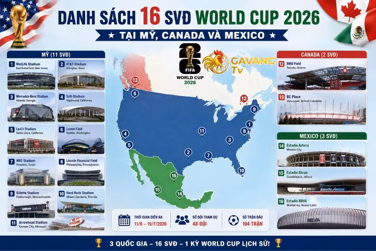 Danh sách 16 SVĐ World Cup 2026 tại Mỹ, Canada và Mexico
