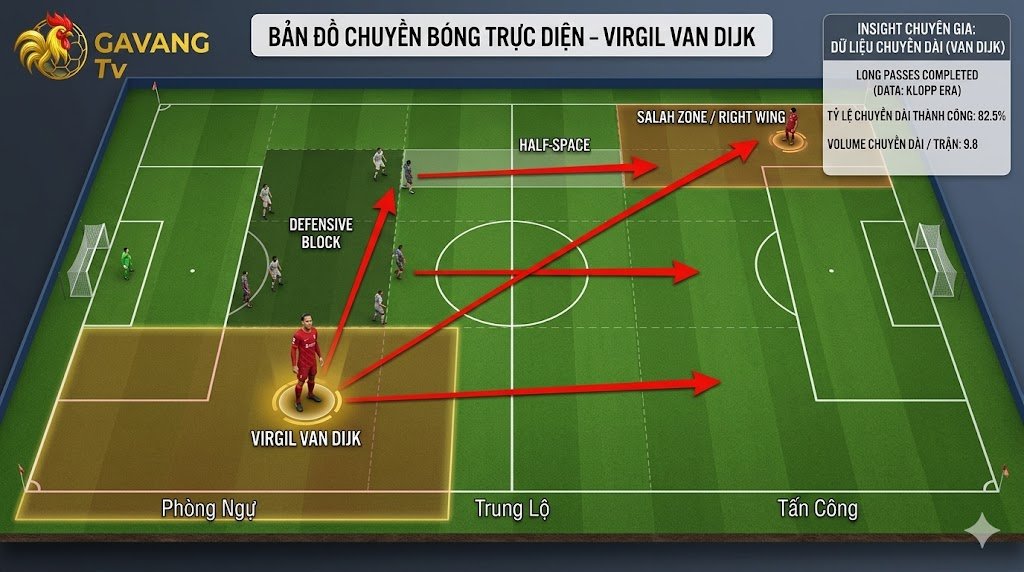 Chiến Thuật Bóng Dài Là Gì? Giải Mã Thứ Vũ Khí “Xấu Xí” Nhưng Chí Mạng Trong Bóng Đá