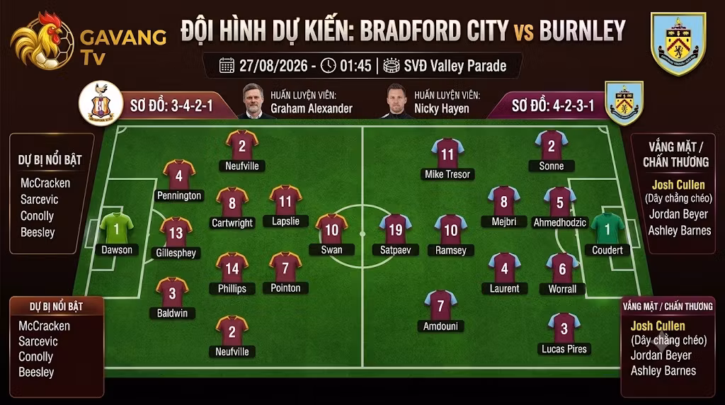 Sơ đồ đội hình dự kiến trận Bradford City vs Burnley, hệ thống 3-4-2-1 đối đầu 4-2-3-1 chi tiết trên sa bàn chiến thuật.