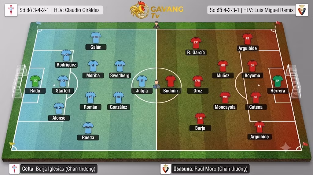 Sơ đồ đội hình dự kiến chiến thuật 3-4-2-1 của Celta Vigo đối đầu 4-2-3-1 của Osasuna.