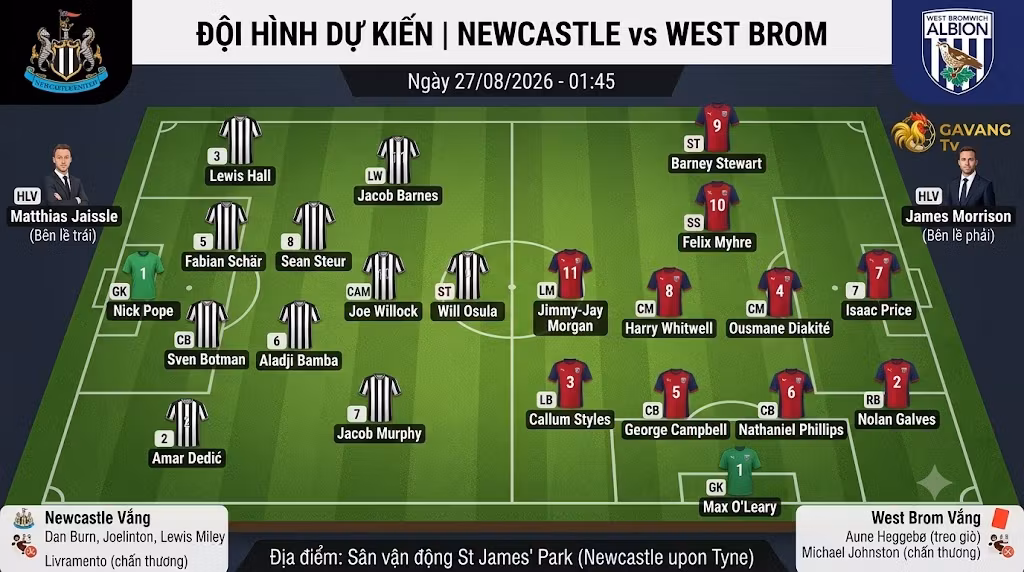 Sơ đồ đội hình dự kiến trận Newcastle vs West Brom: Chủ nhà Newcastle ra sân với sơ đồ 4-2-3-1 đối đầu với khối phòng ngự lùi sâu 4-4-1-1 của West Brom.