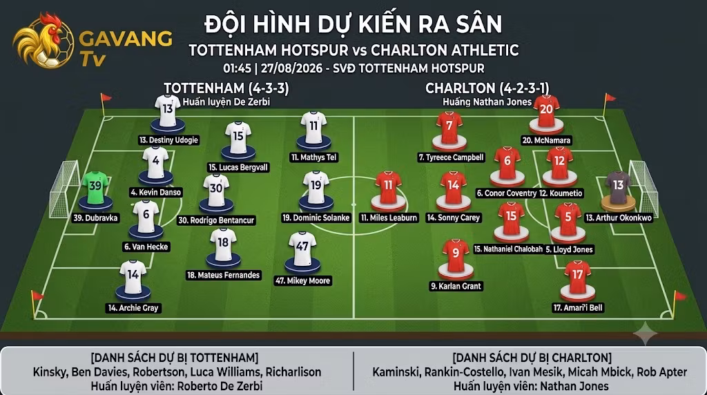Sa bàn đội hình dự kiến ra sân trận Tottenham vs Charlton cập nhật mới nhất hôm nay trên Gavang TV.