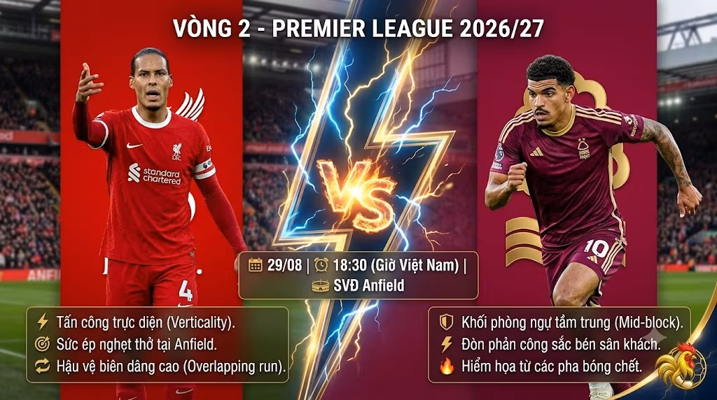 Nhận định bóng đá Liverpool vs Nottingham Forest vòng 2 Ngoại hạng Anh trên Gavang TV.